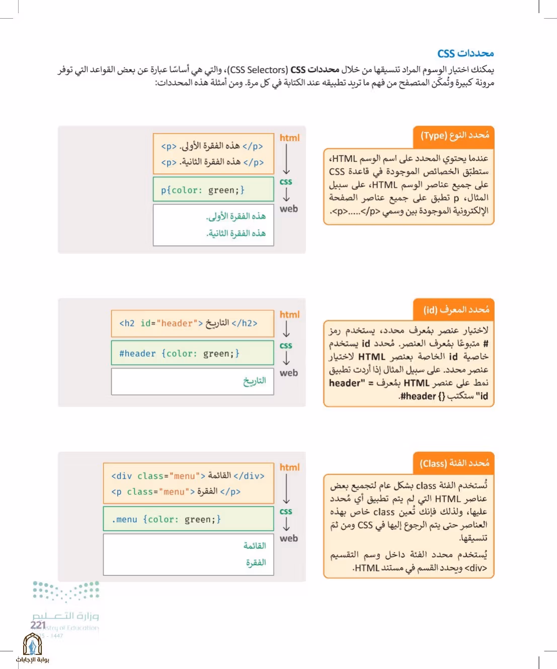 صفحة 221