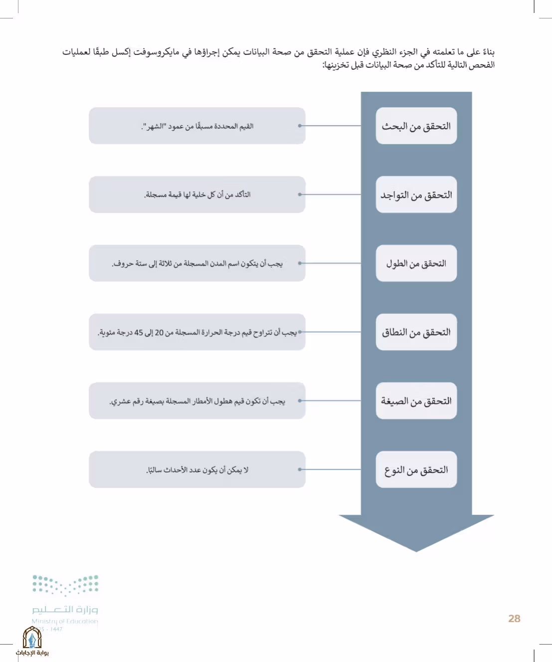 صفحة 28