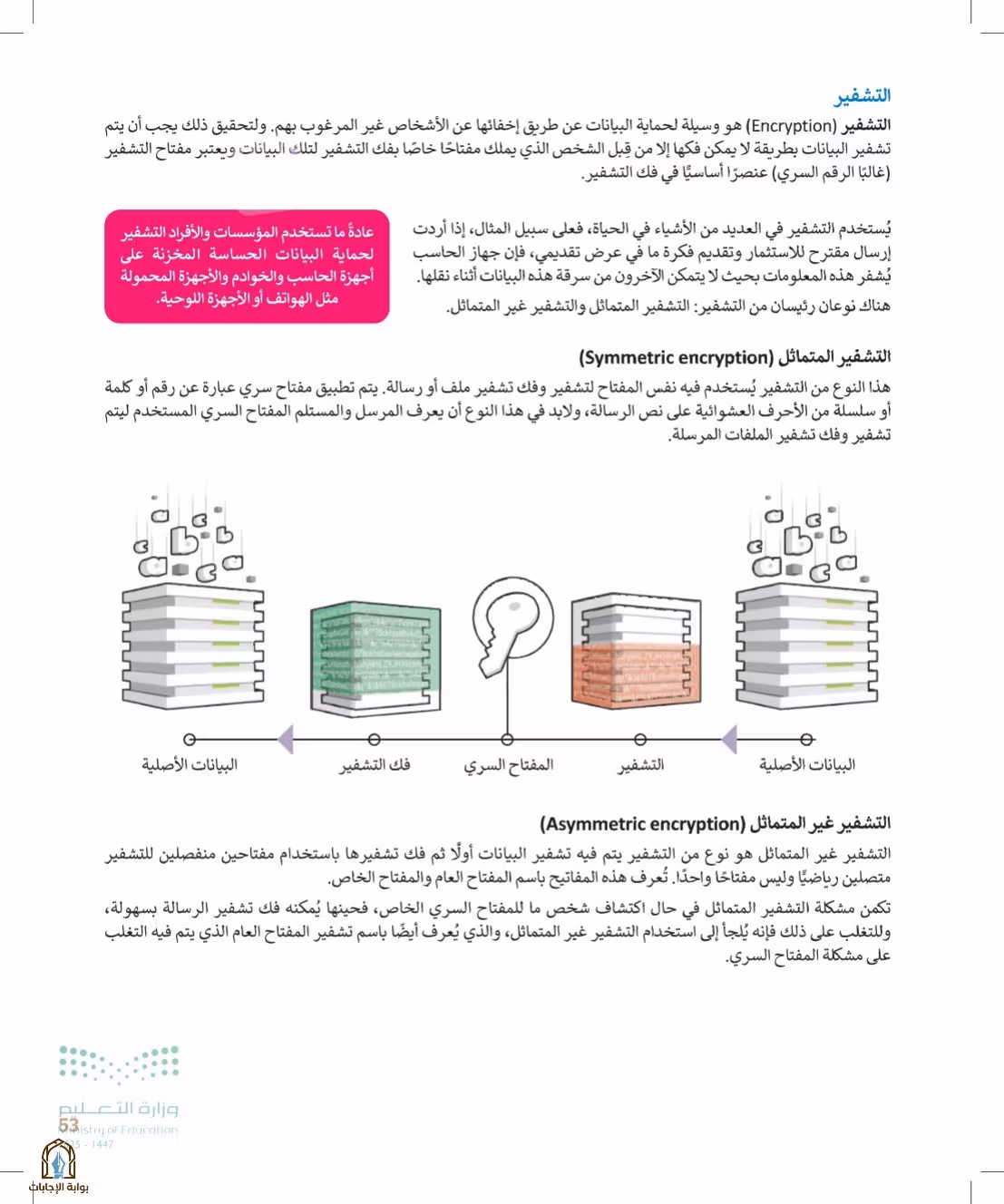 صفحة 53