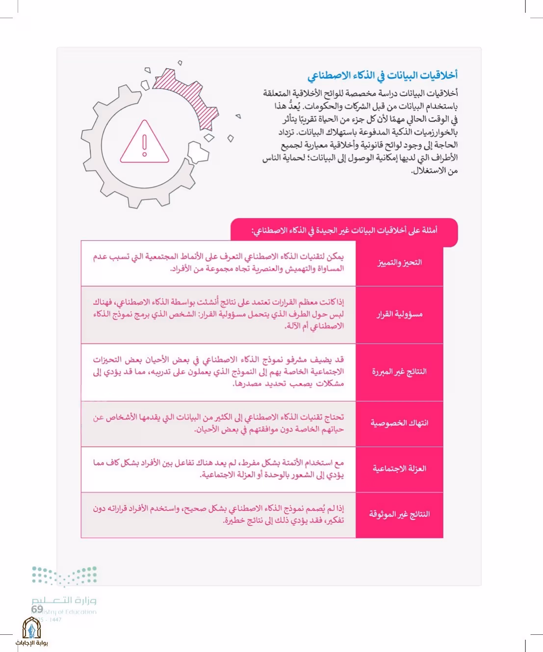 صفحة 69