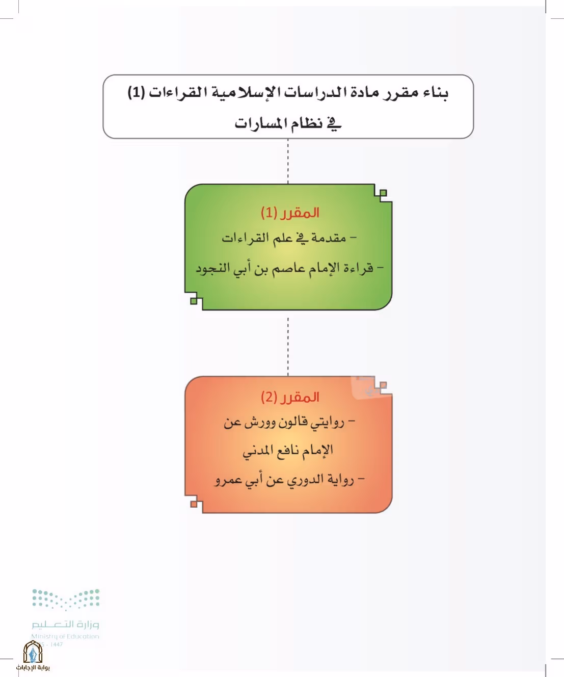 صفحة 11