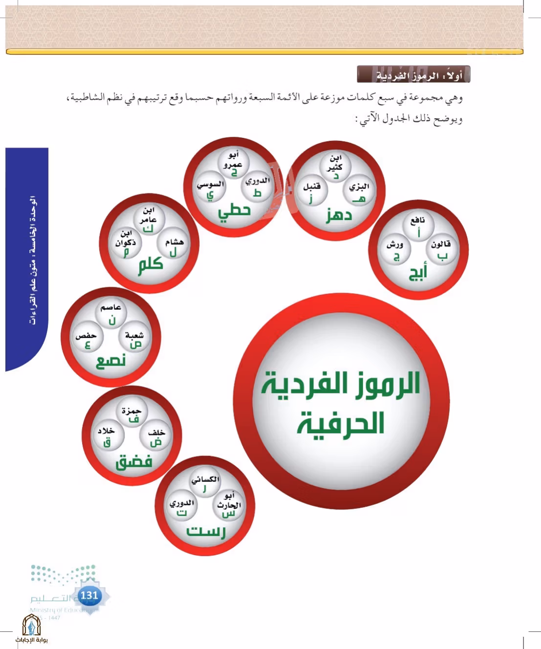 صفحة 131