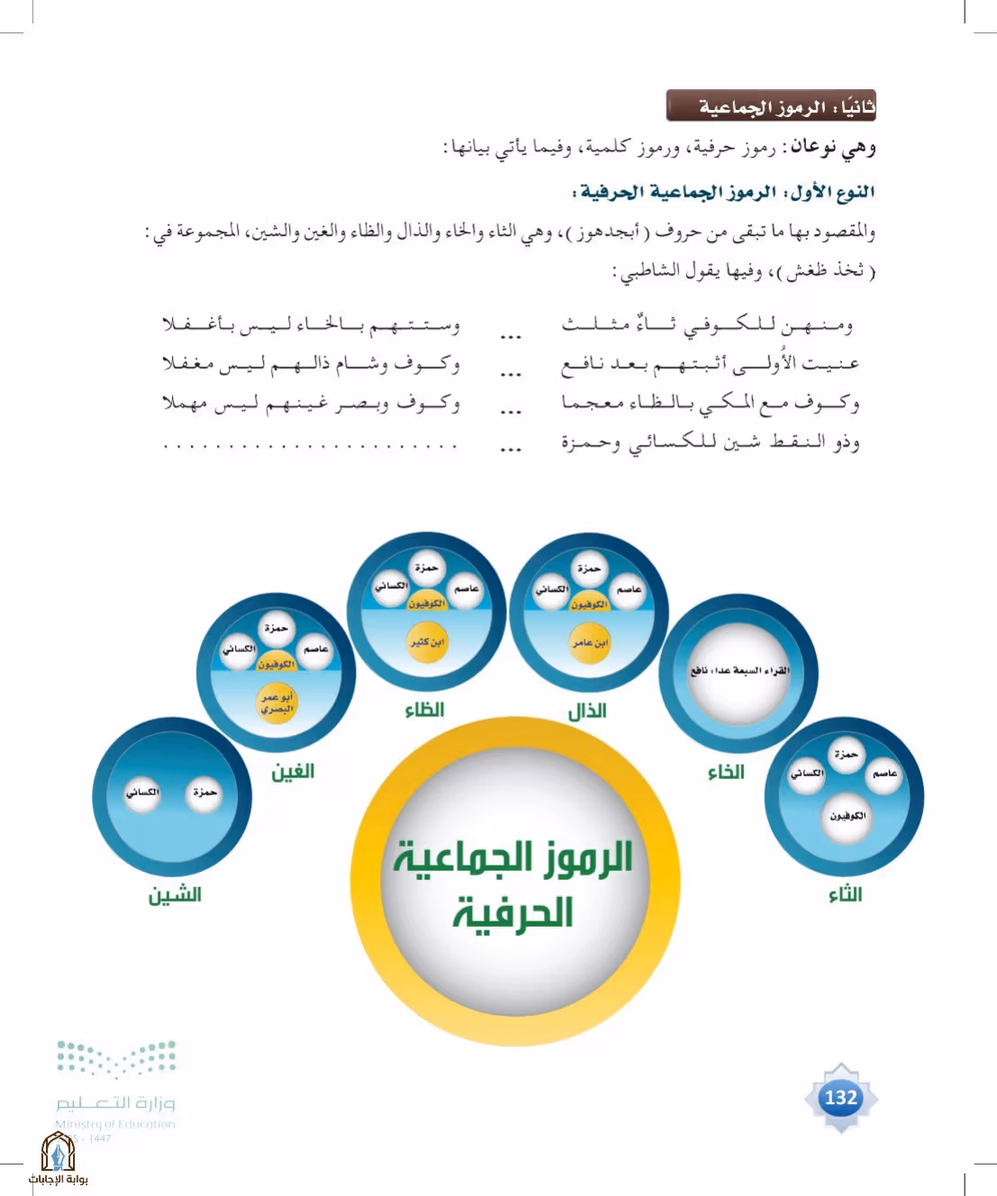 صفحة 132