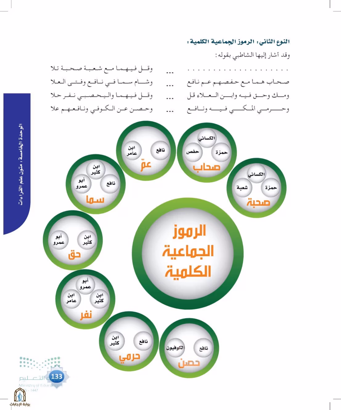 صفحة 133