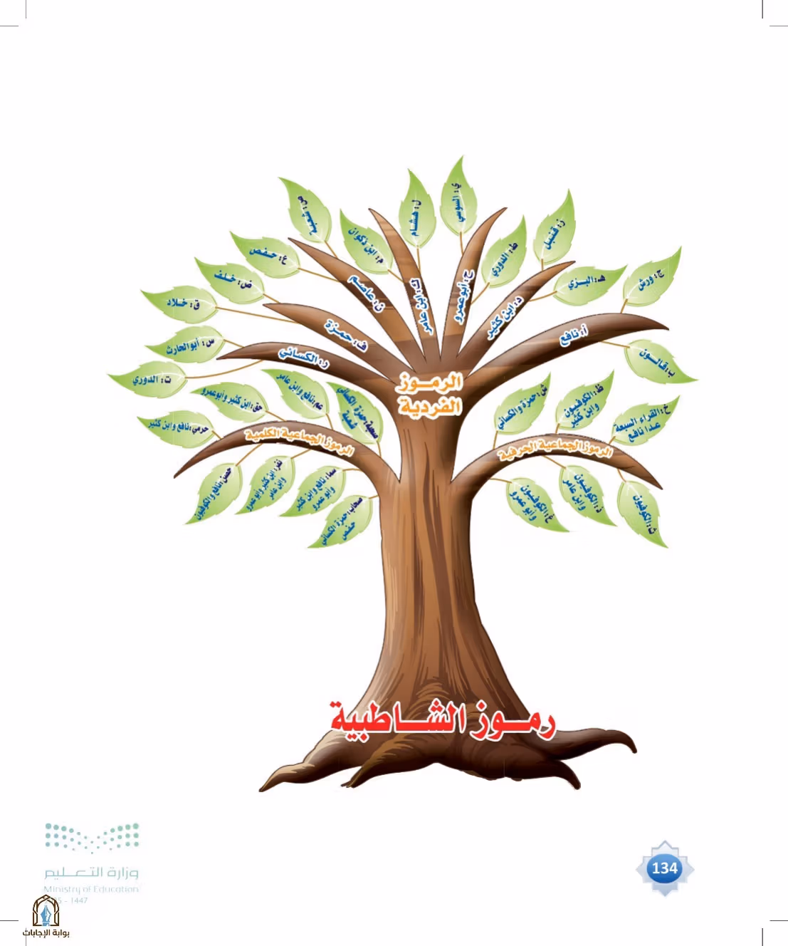 صفحة 134