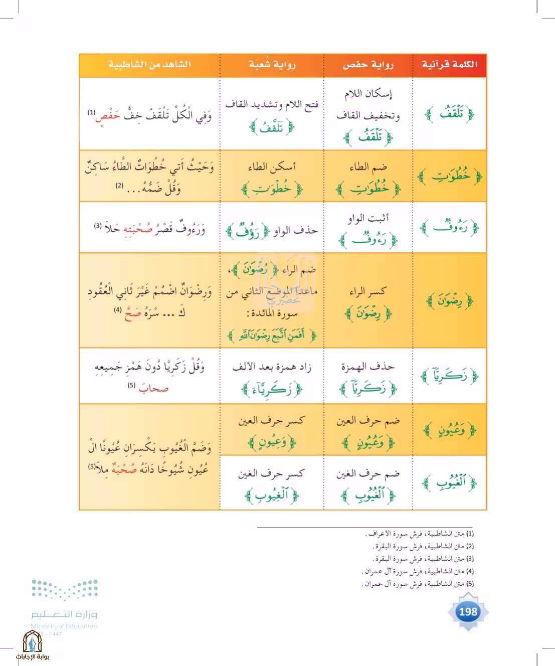 صفحة 198