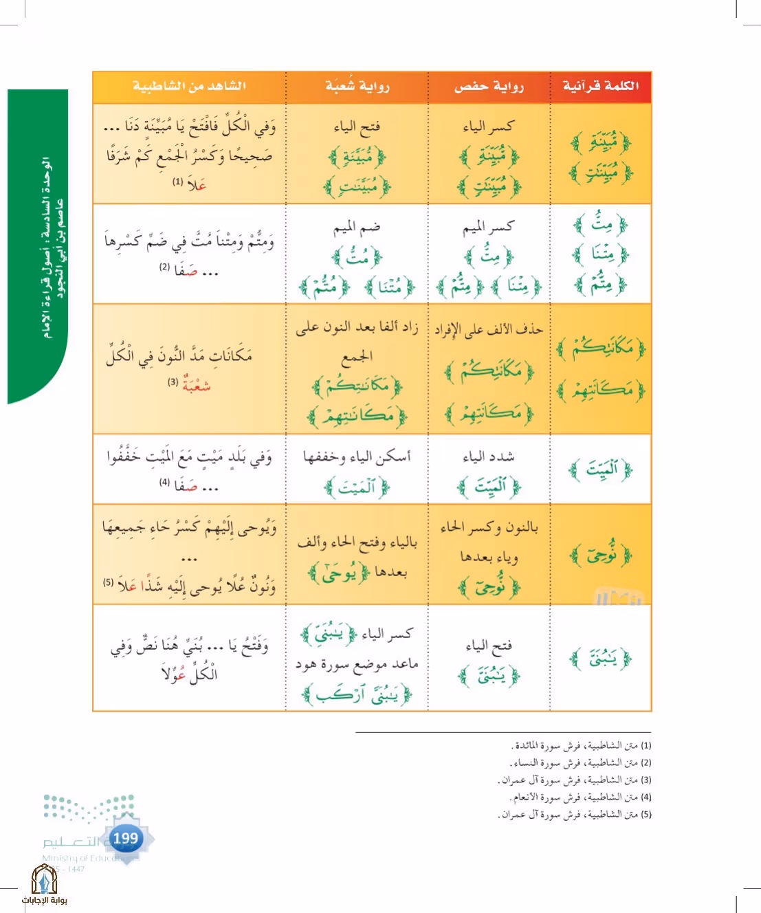 صفحة 199