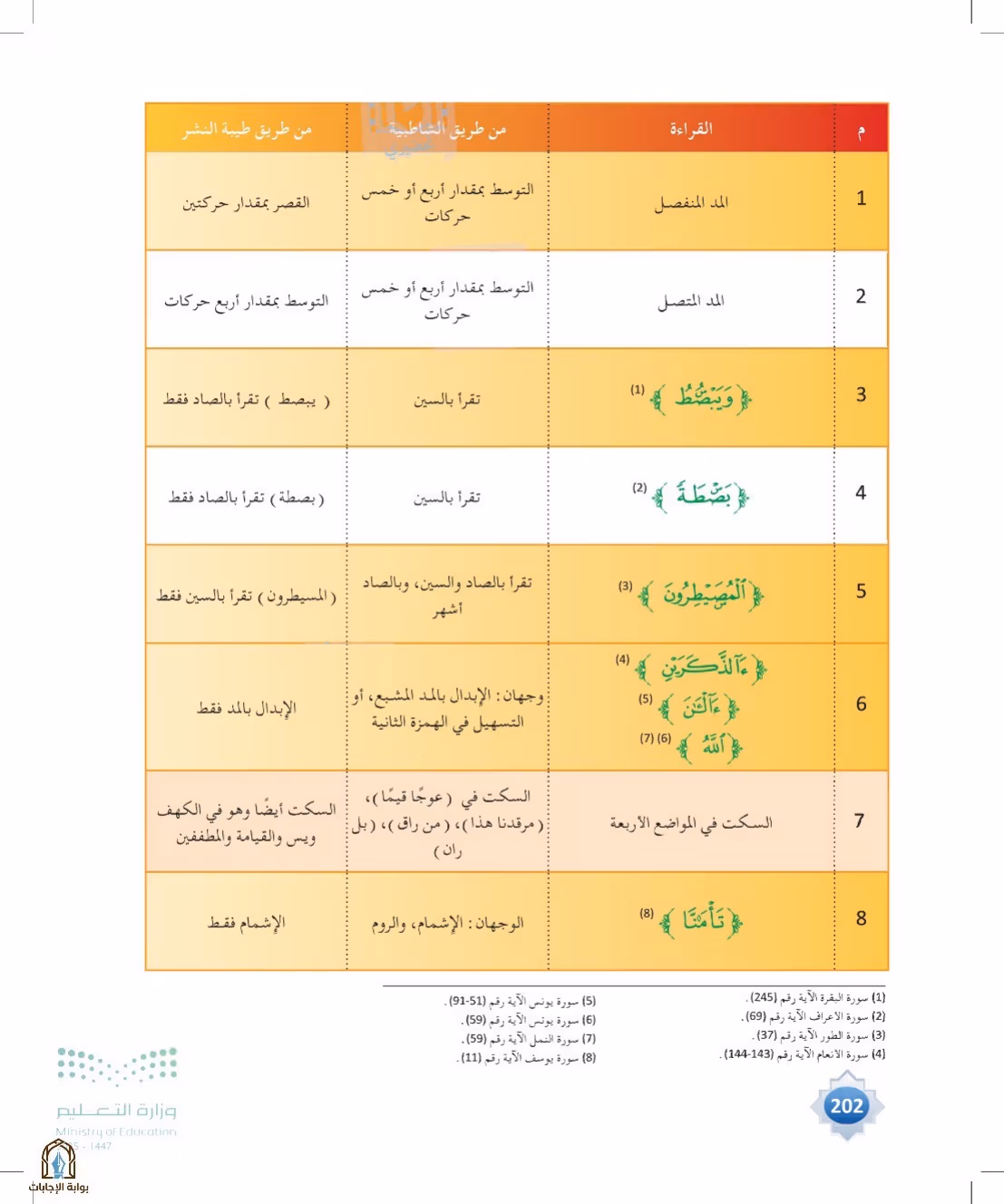 صفحة 202