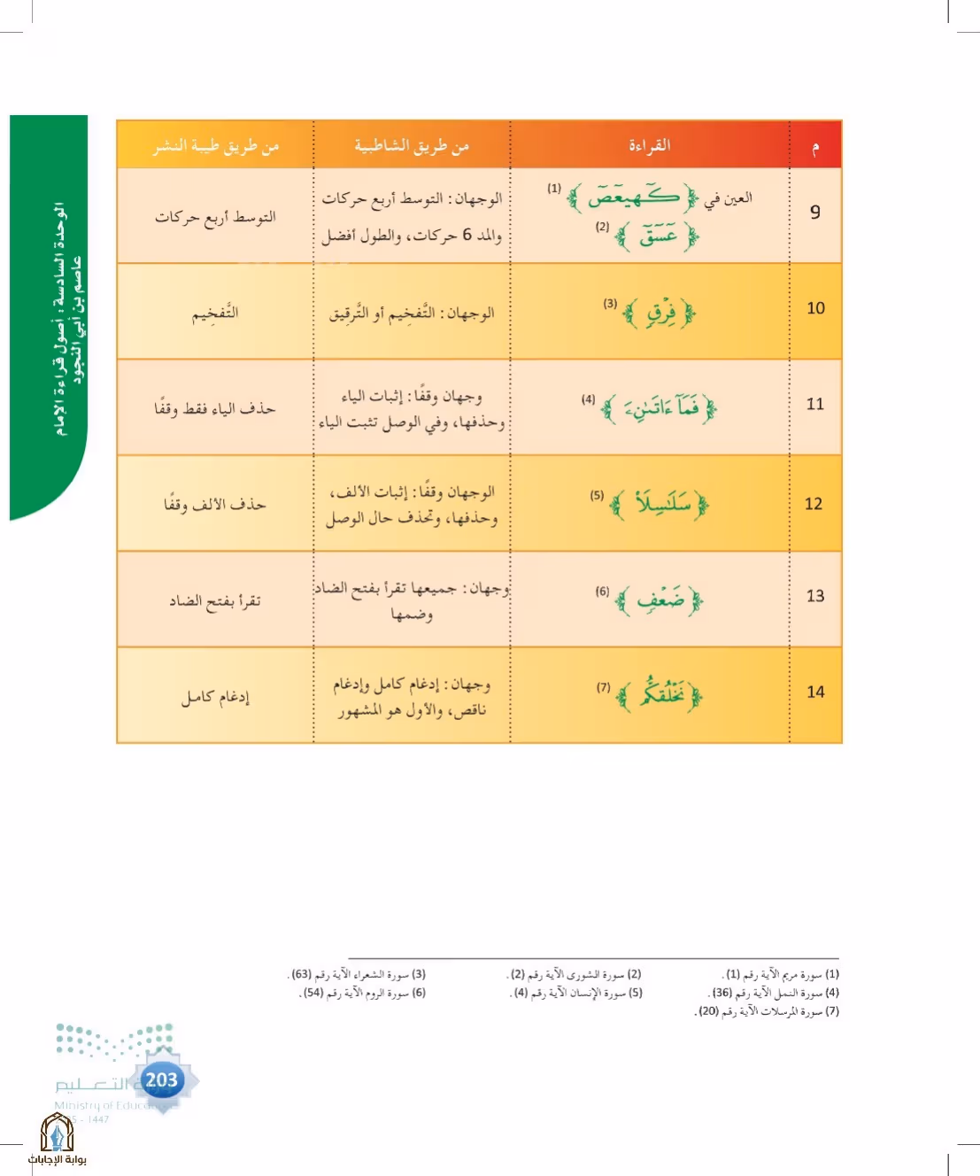 صفحة 203