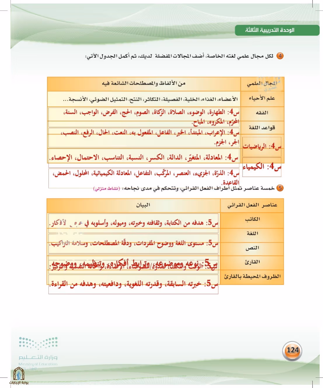 صفحة 124