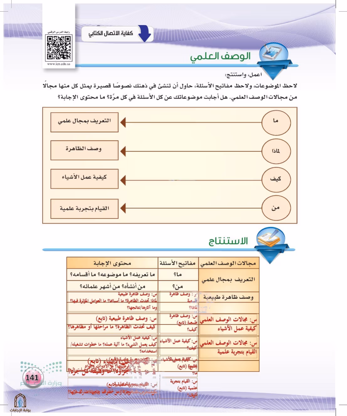 صفحة 141