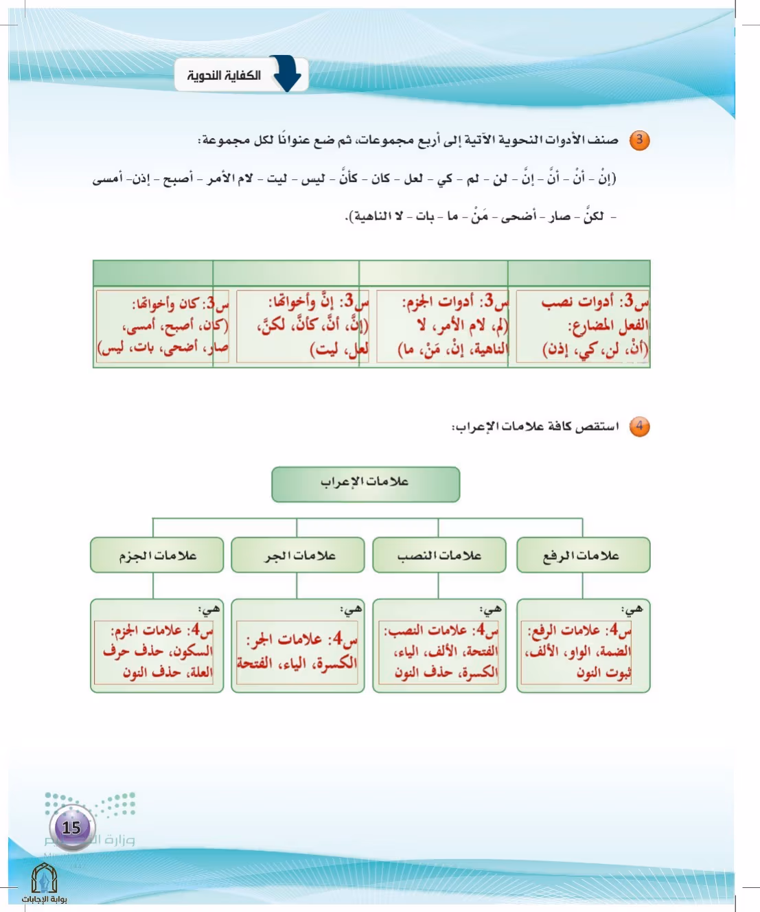 صفحة 15