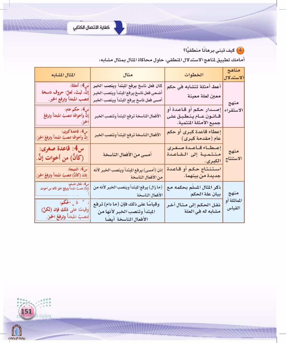 صفحة 151