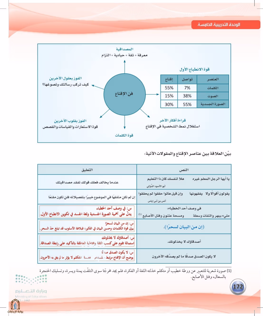 صفحة 172