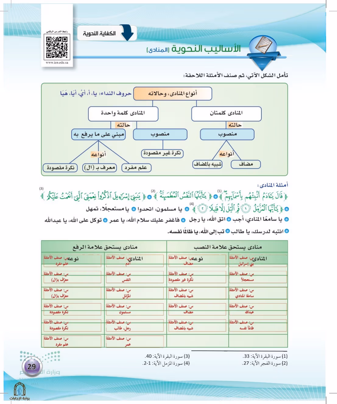 صفحة 29
