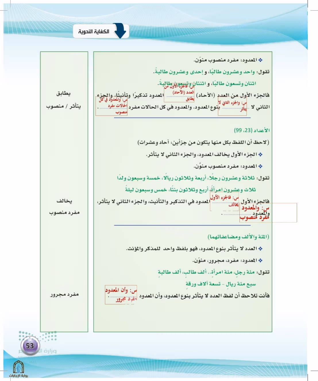 صفحة 53