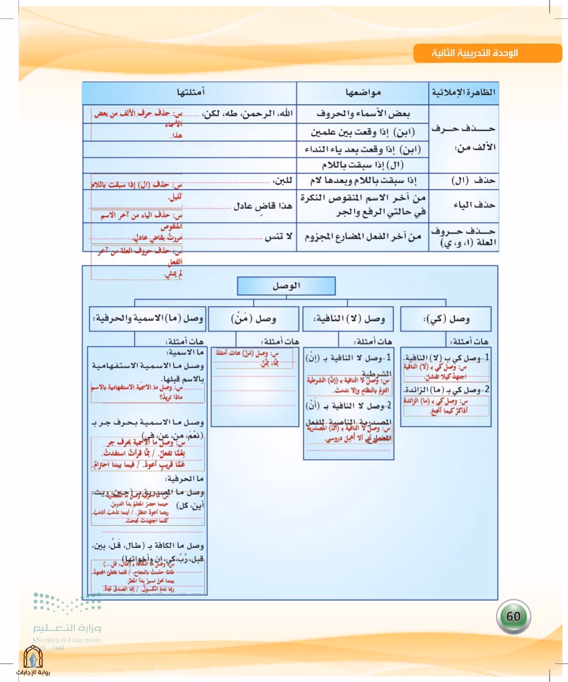 صفحة 60