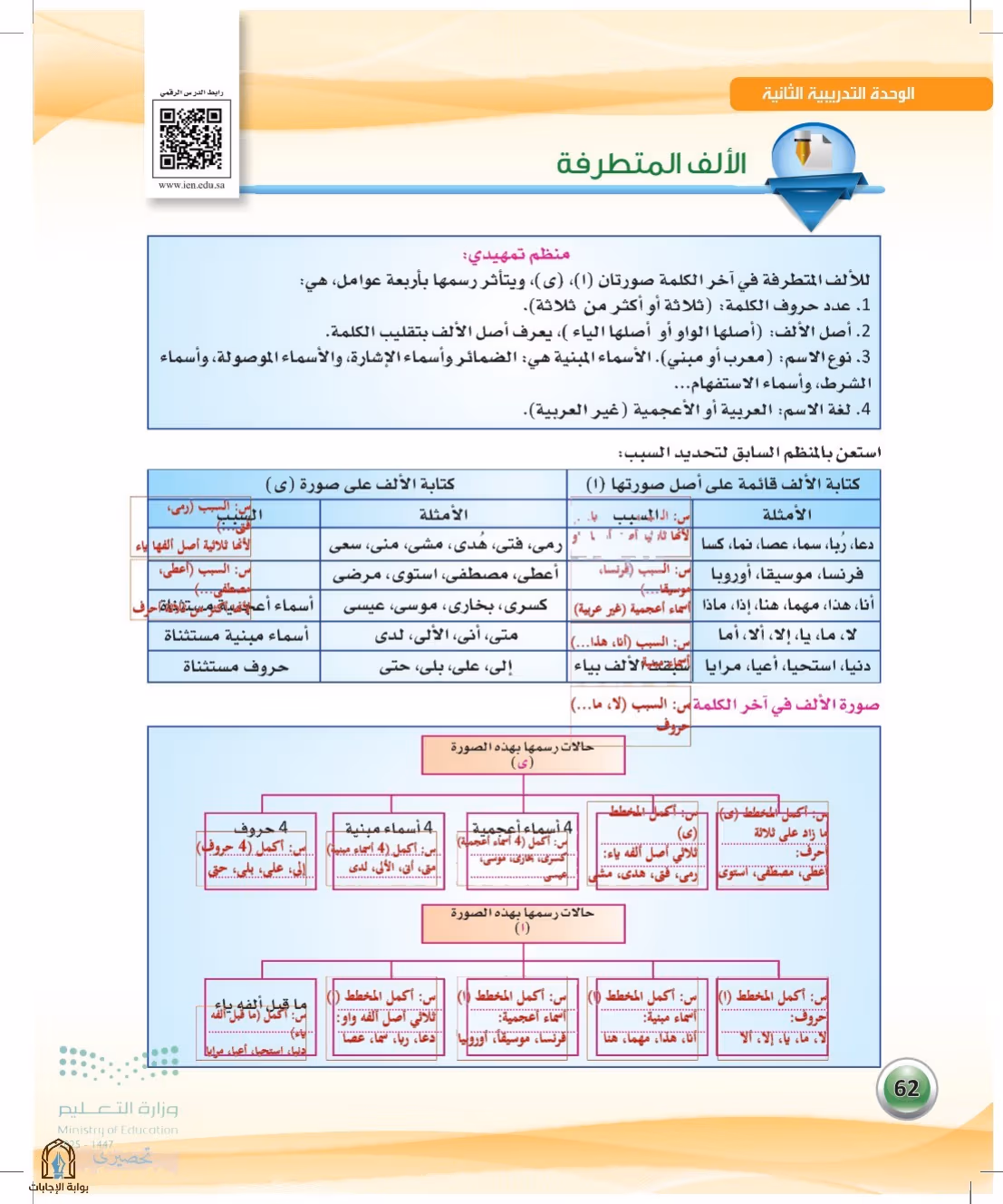 صفحة 62