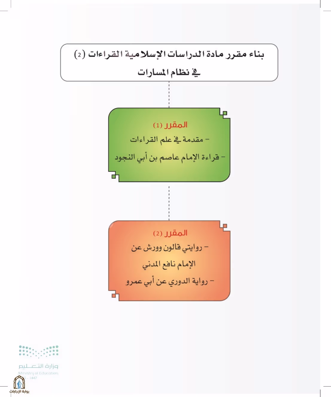 صفحة 13