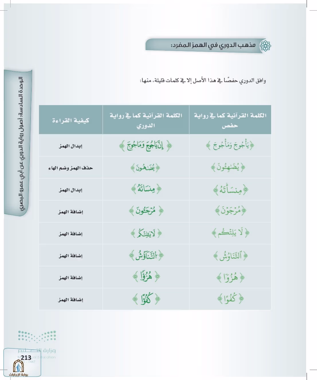 صفحة 213