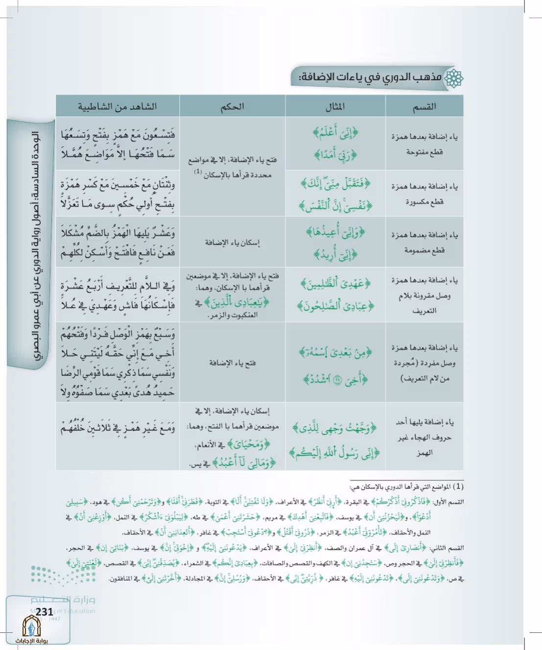 صفحة 231