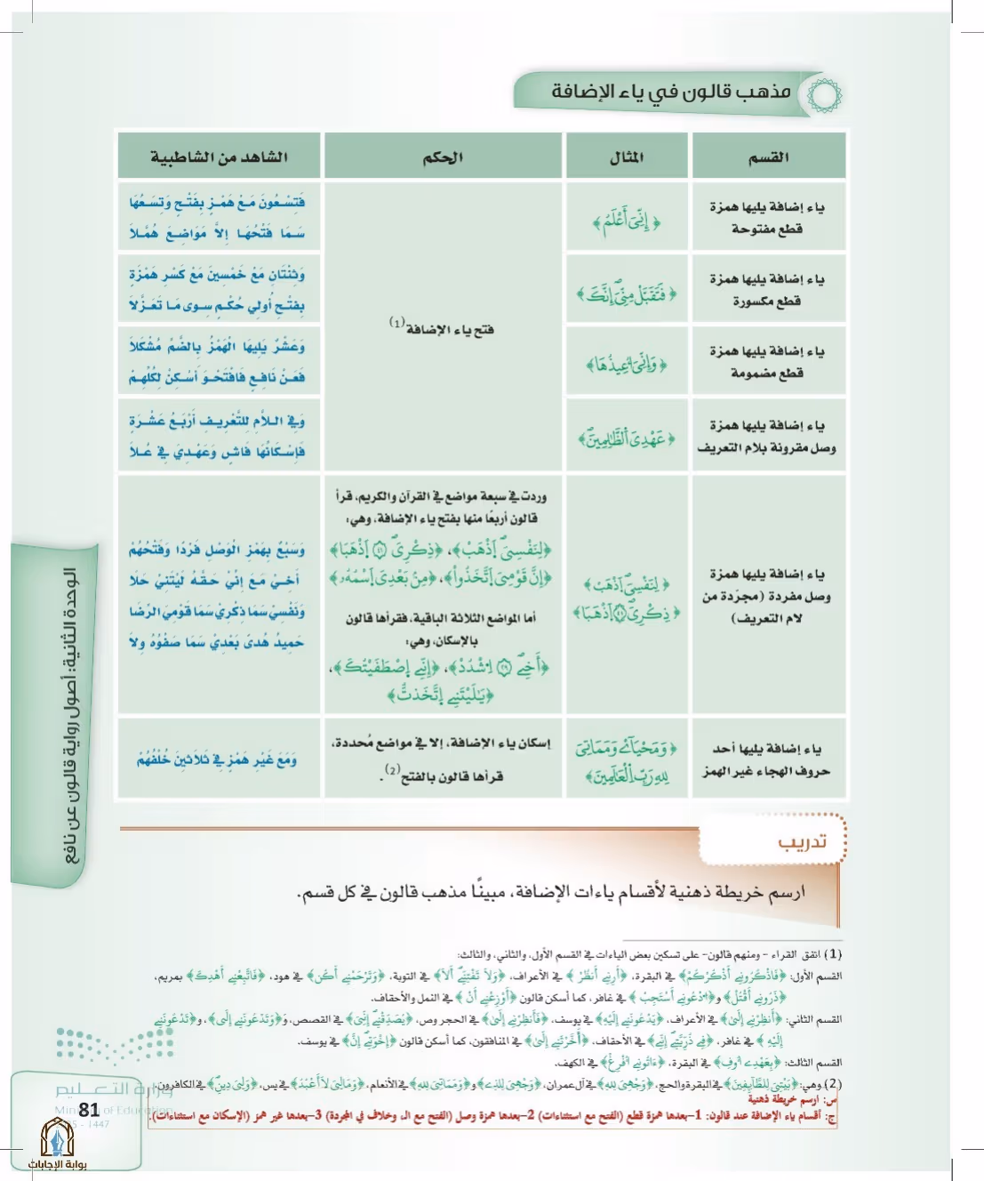 صفحة 81