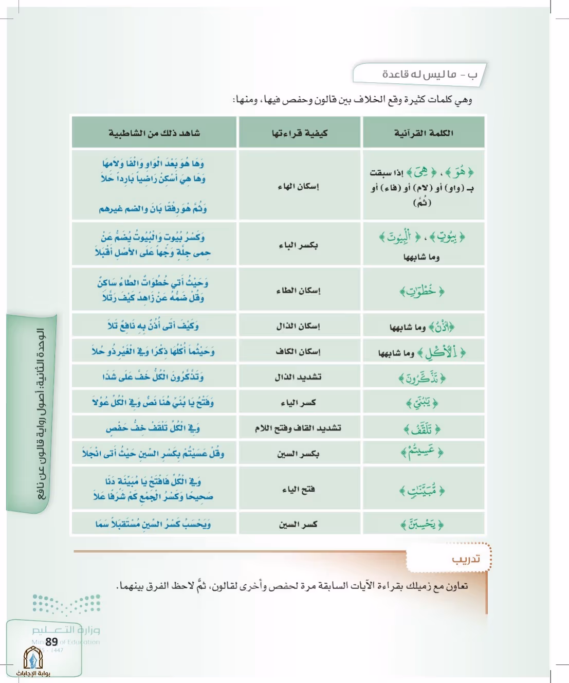 صفحة 89