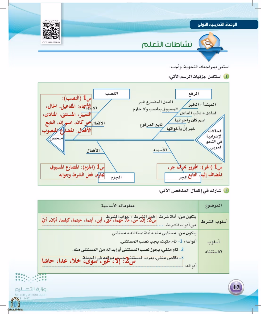 صفحة 12