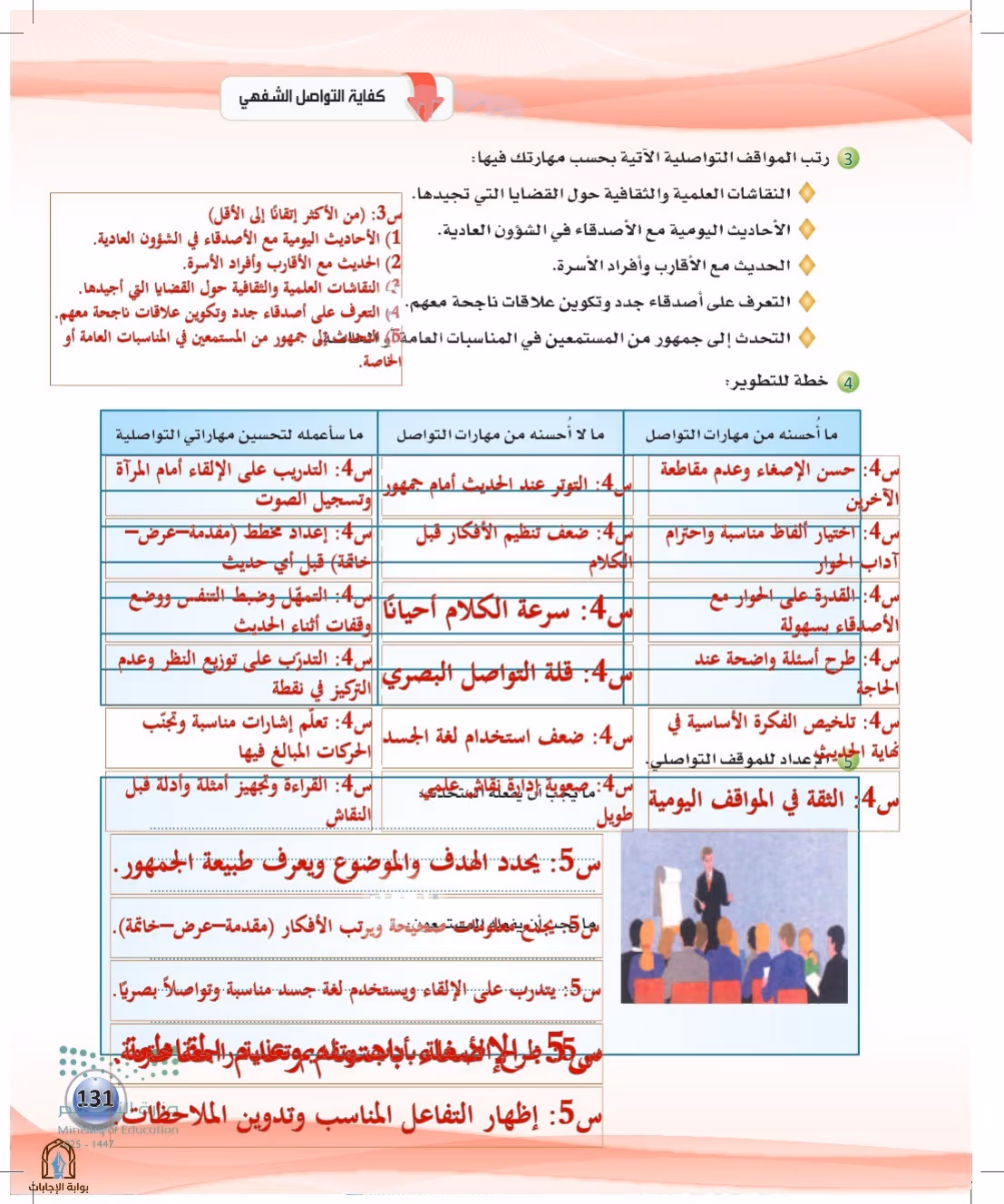 صفحة 131