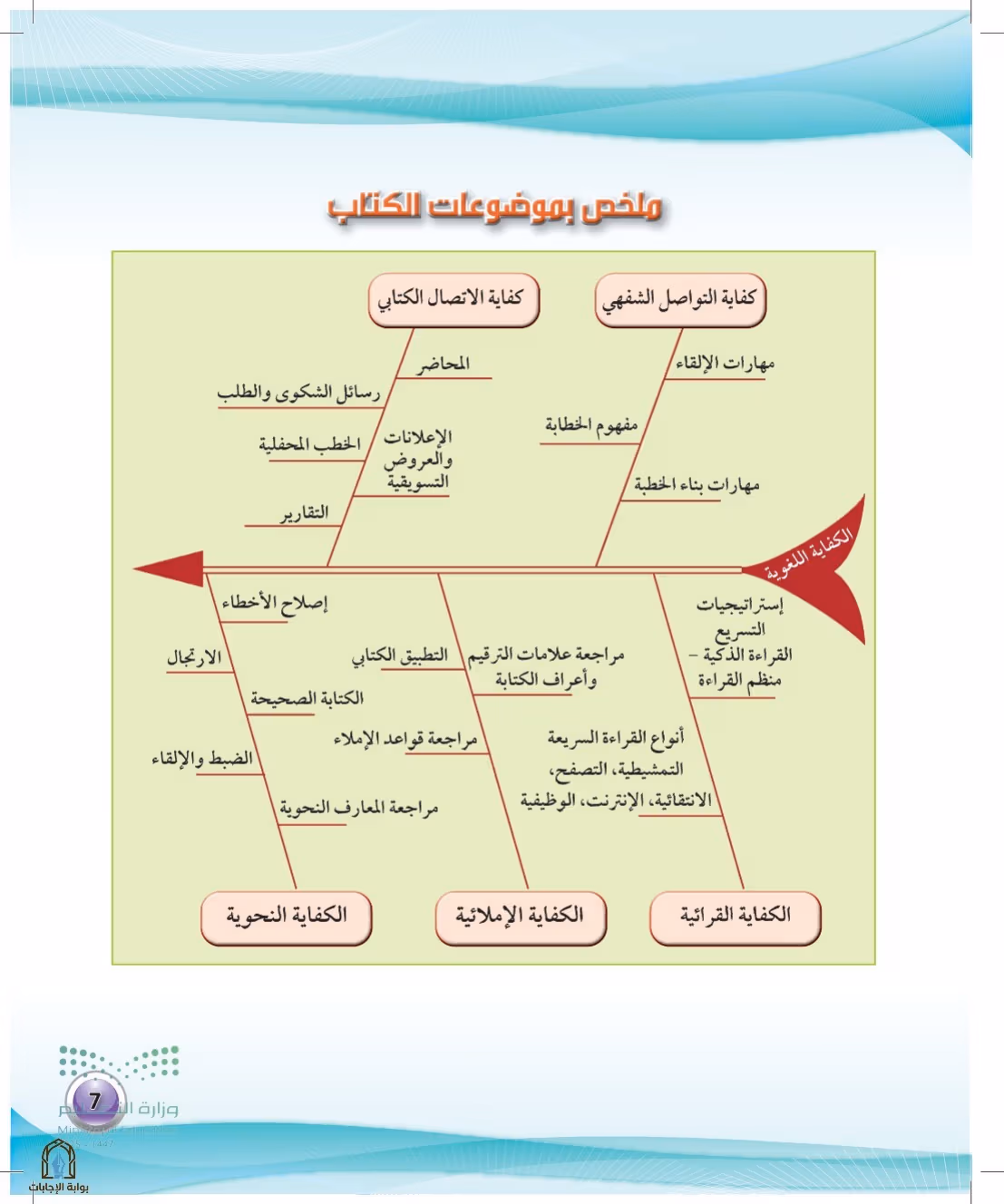 صفحة 7