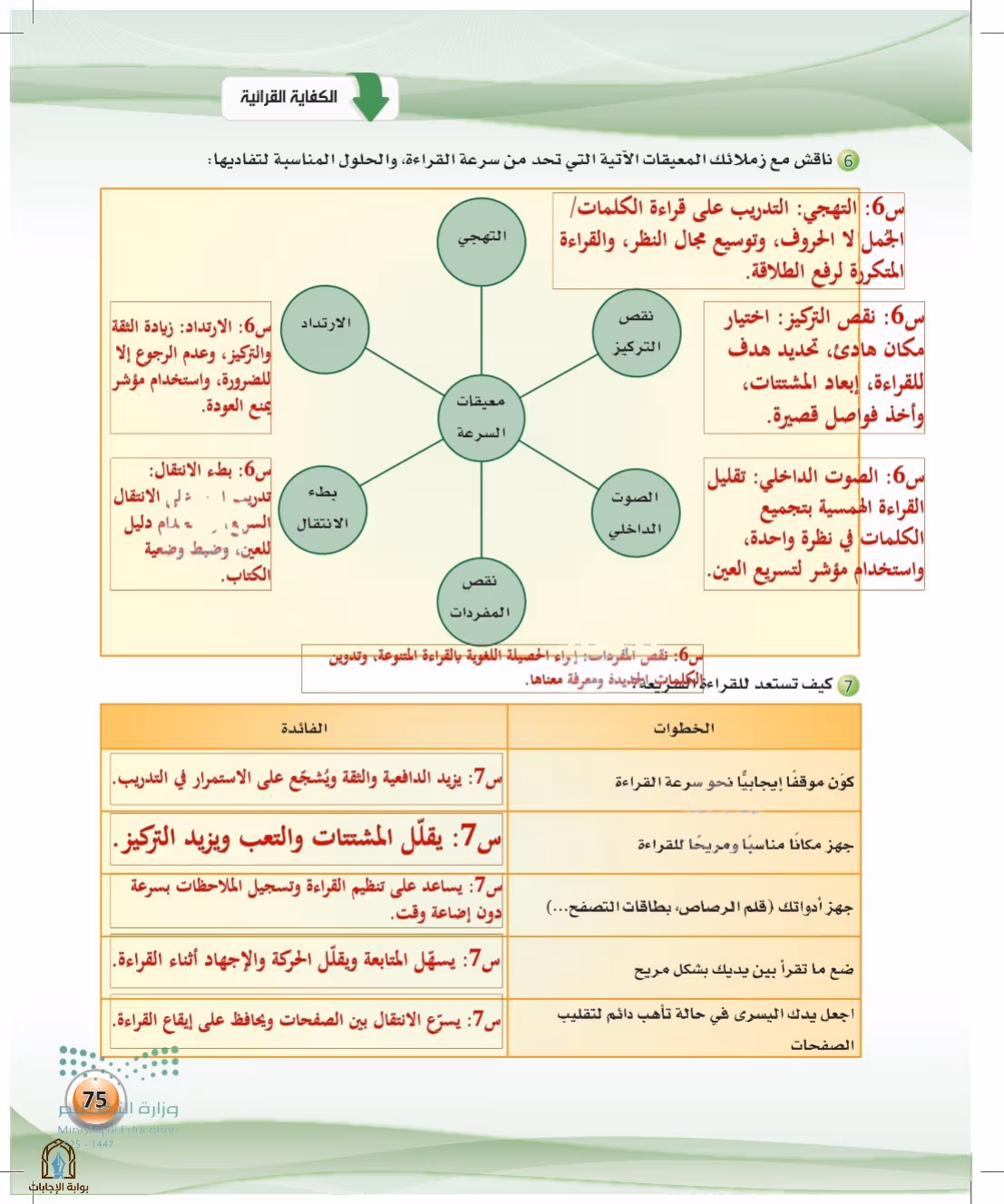 صفحة 75
