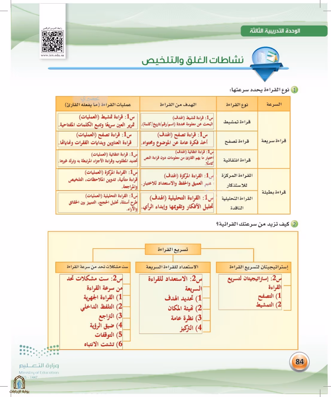 صفحة 84
