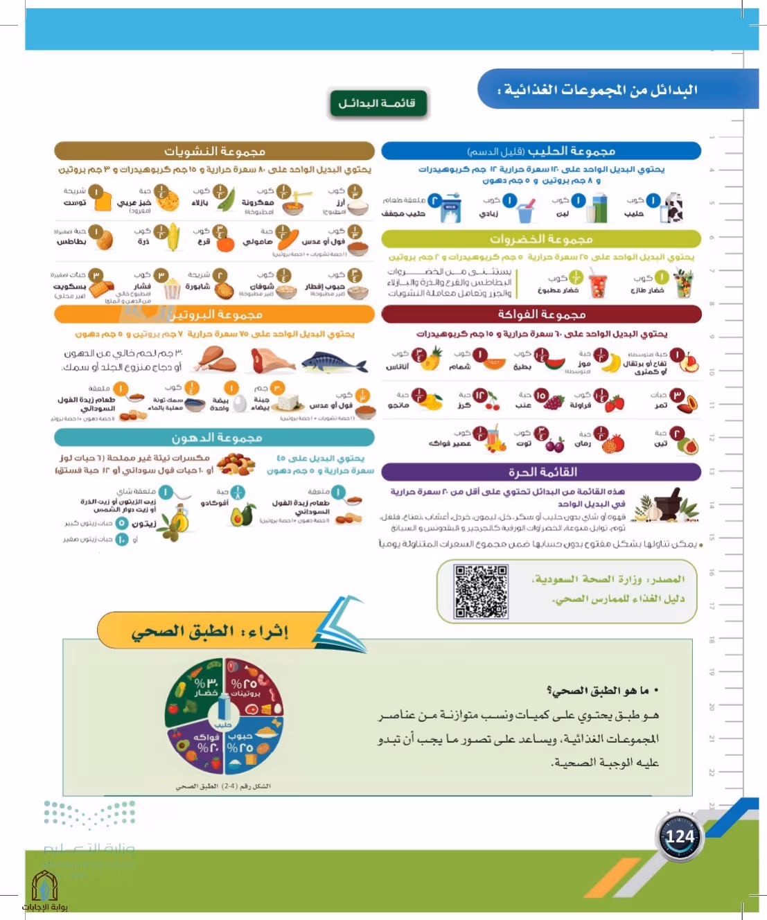صفحة 124
