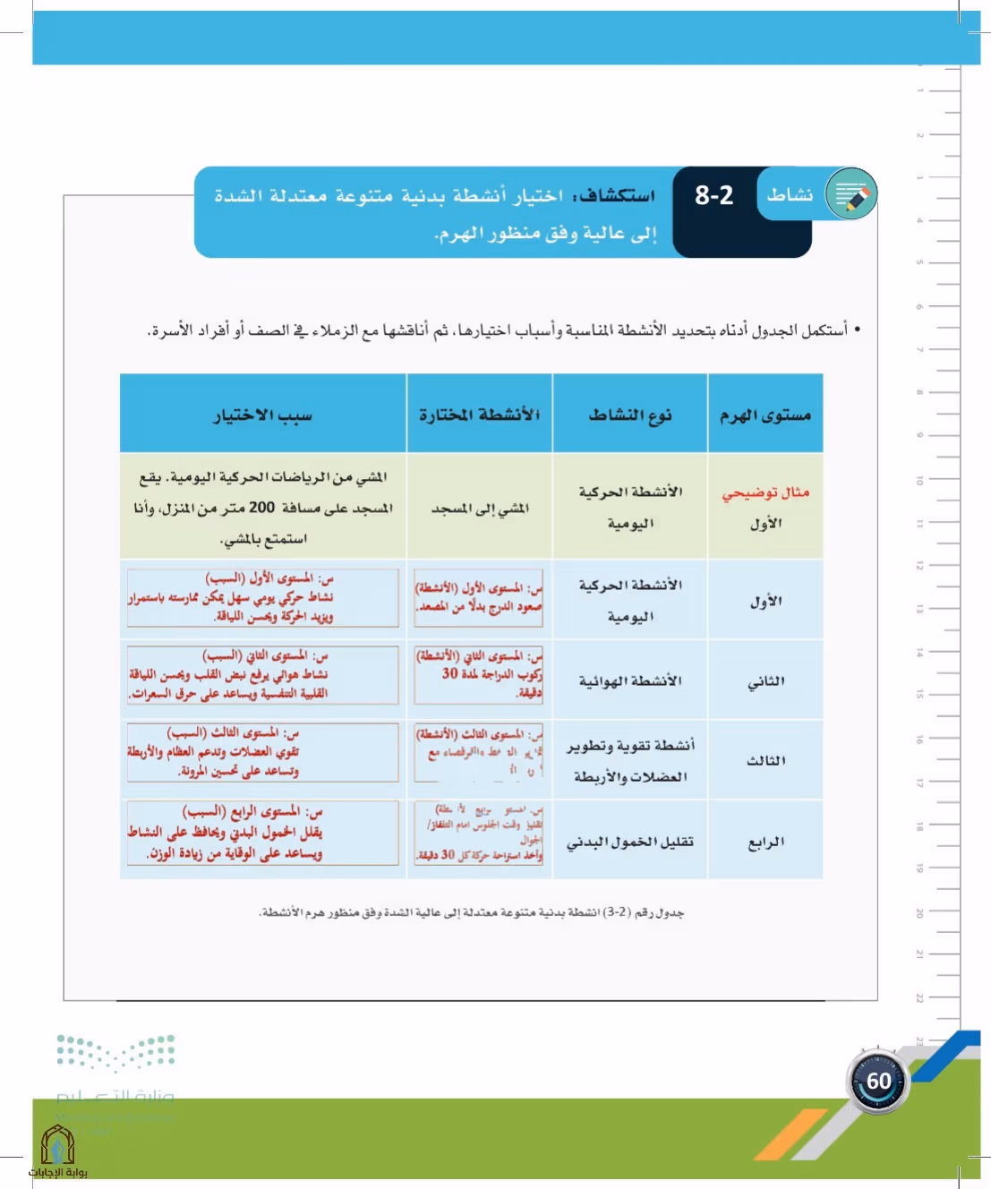 صفحة 60