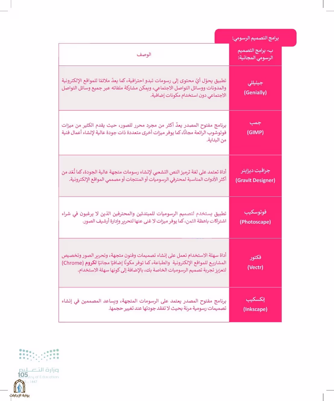 صفحة 105