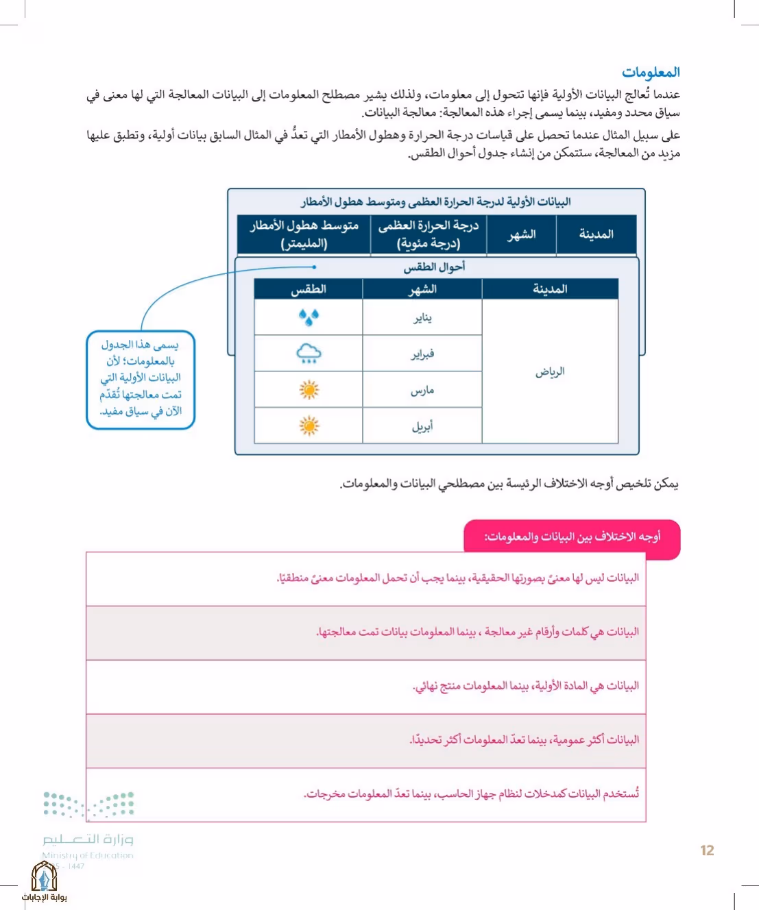 صفحة 12