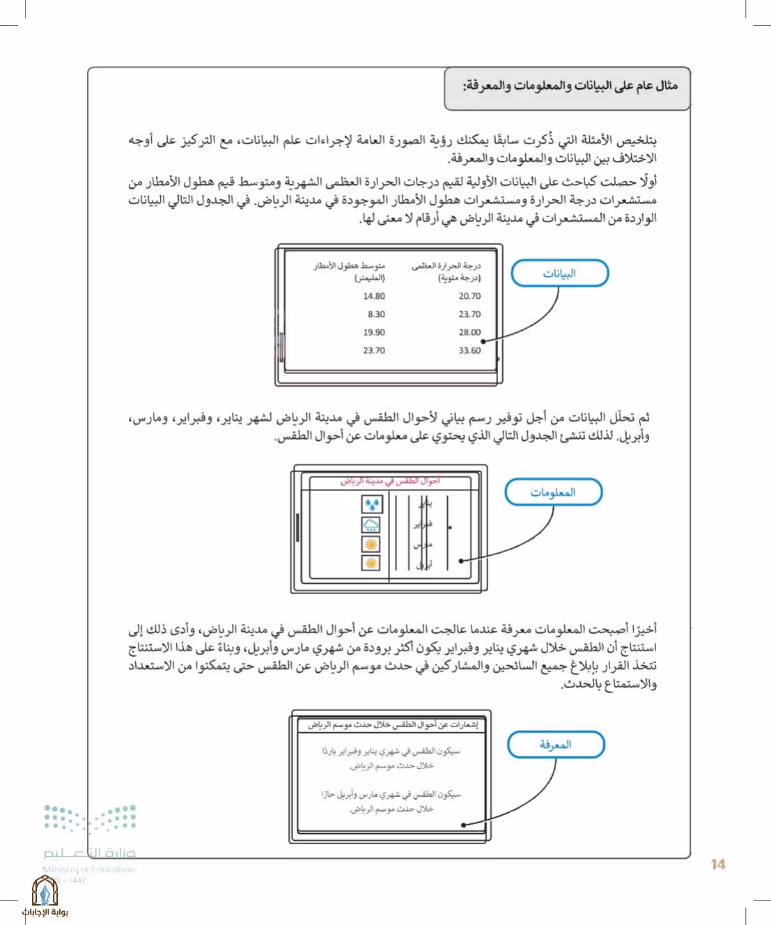 صفحة 14
