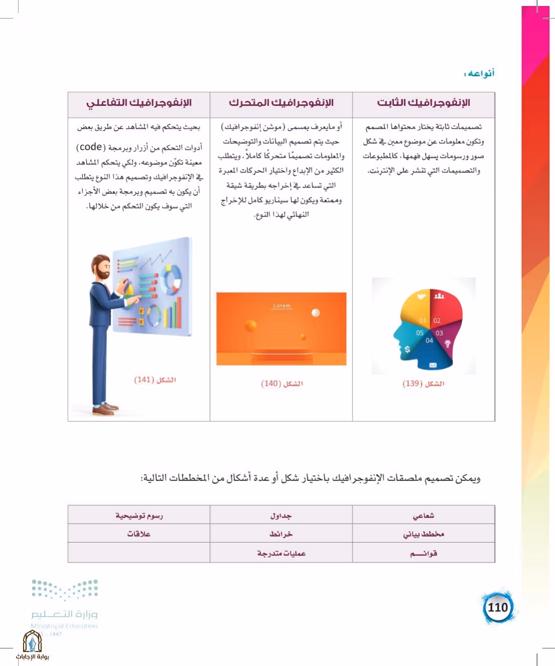 صفحة 110