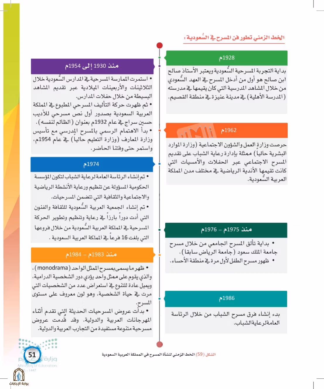 صفحة 51