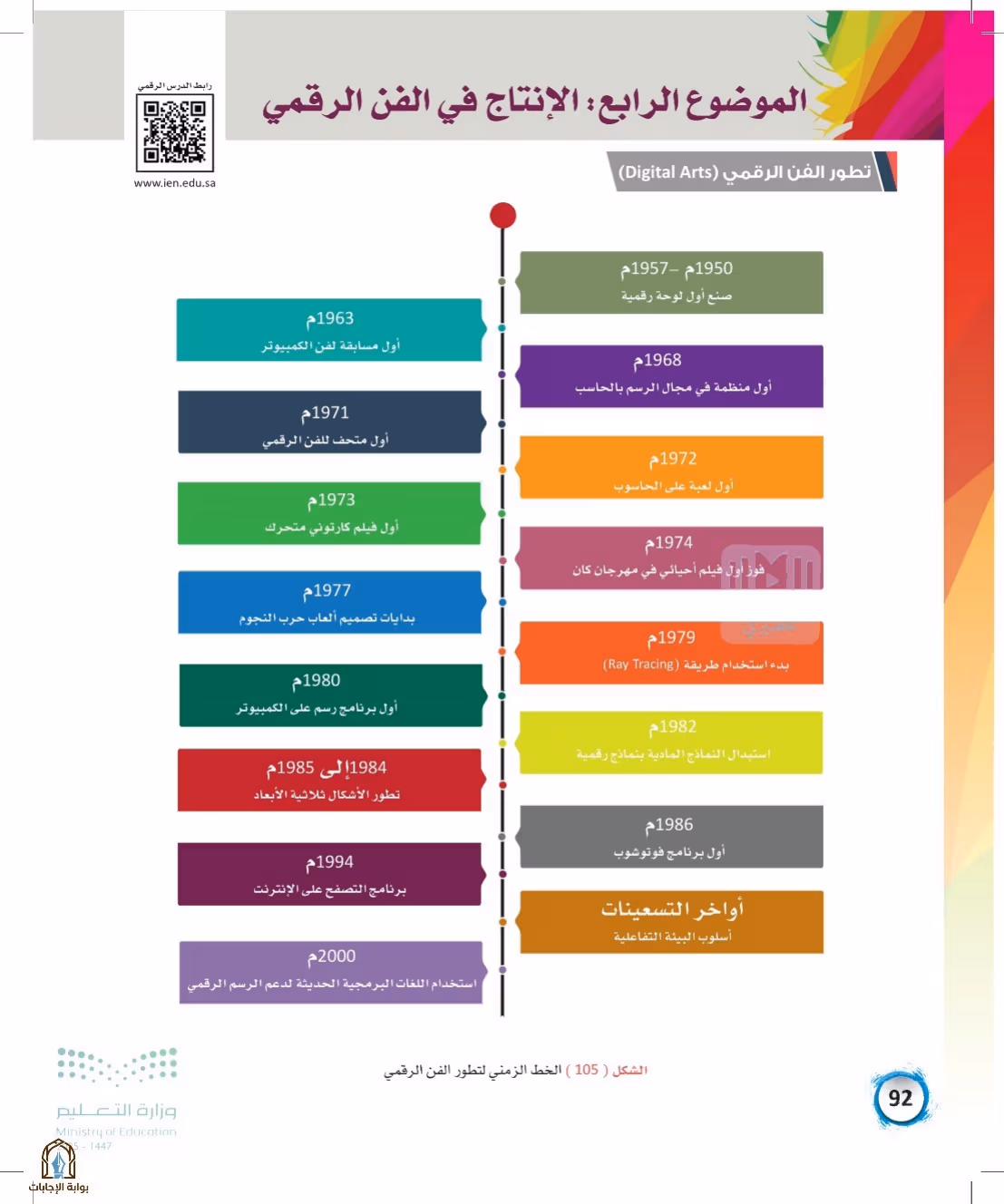 صفحة 92