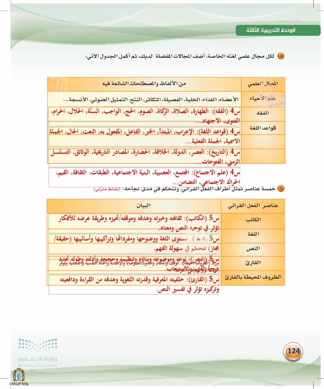 صفحة 124