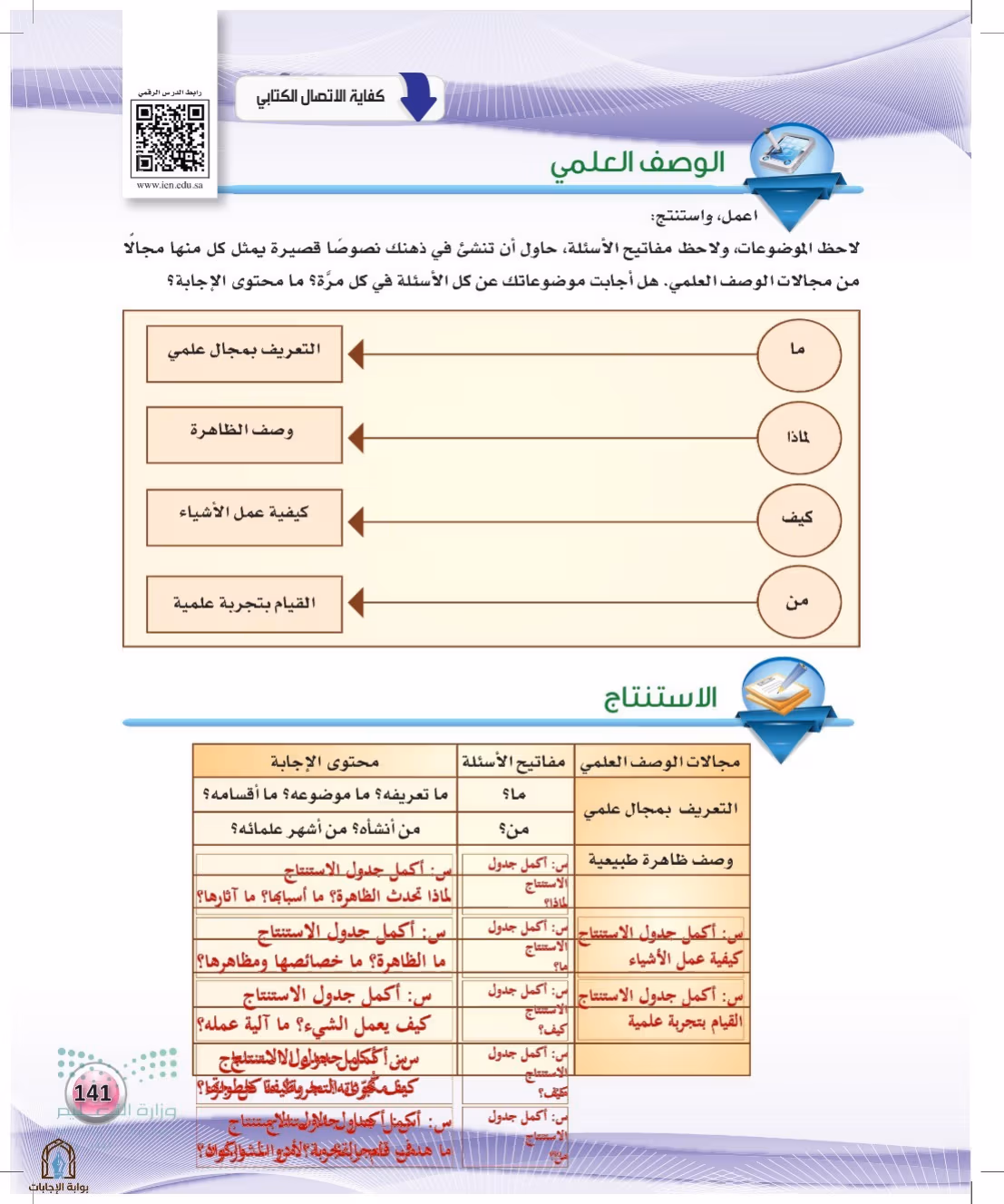 صفحة 141