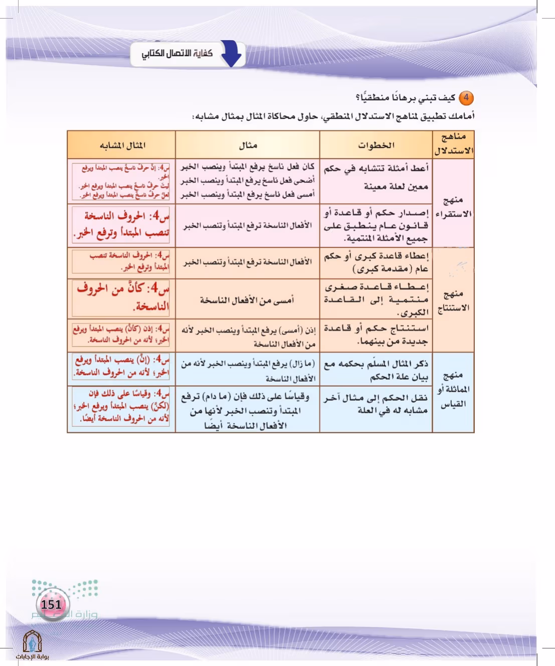 صفحة 151