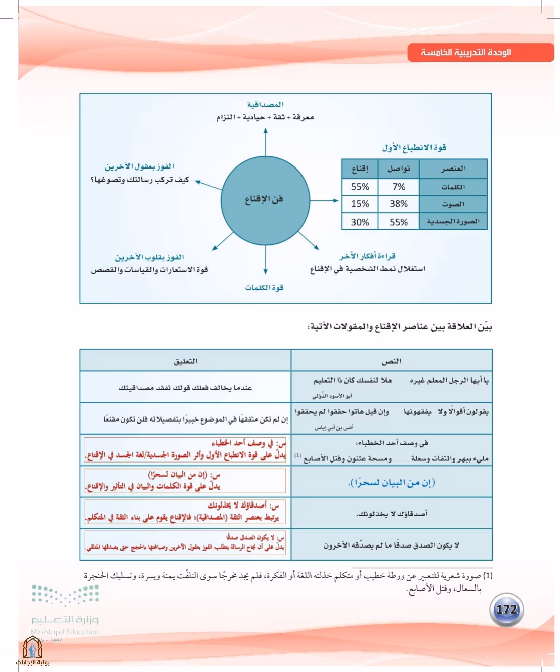 صفحة 172