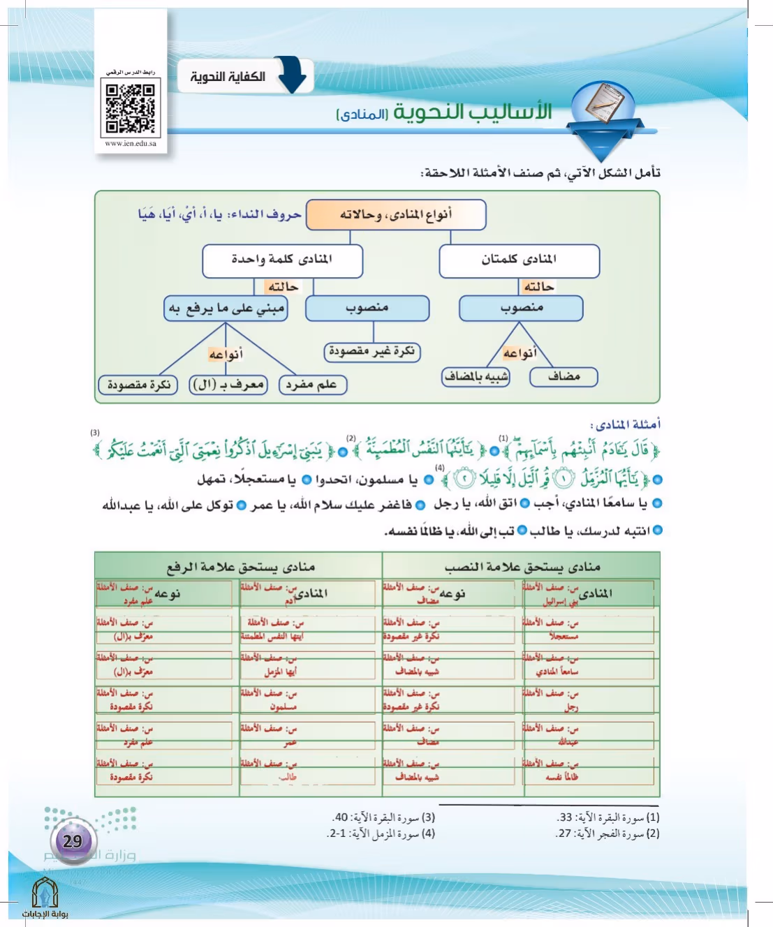 صفحة 29