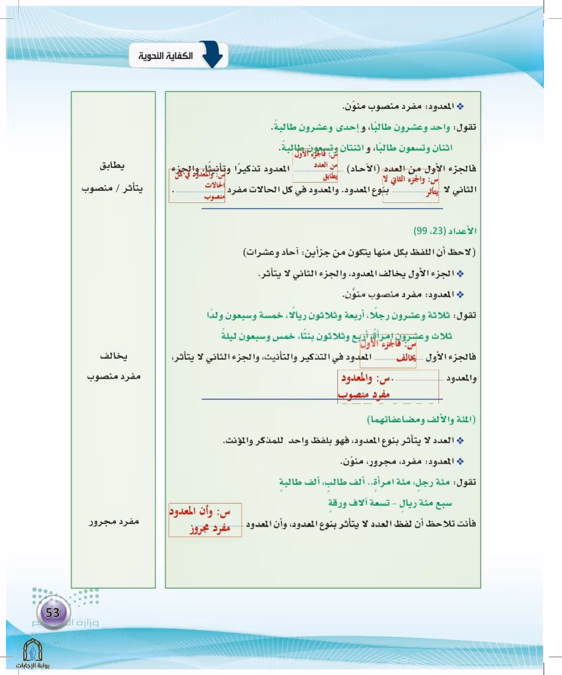 صفحة 53