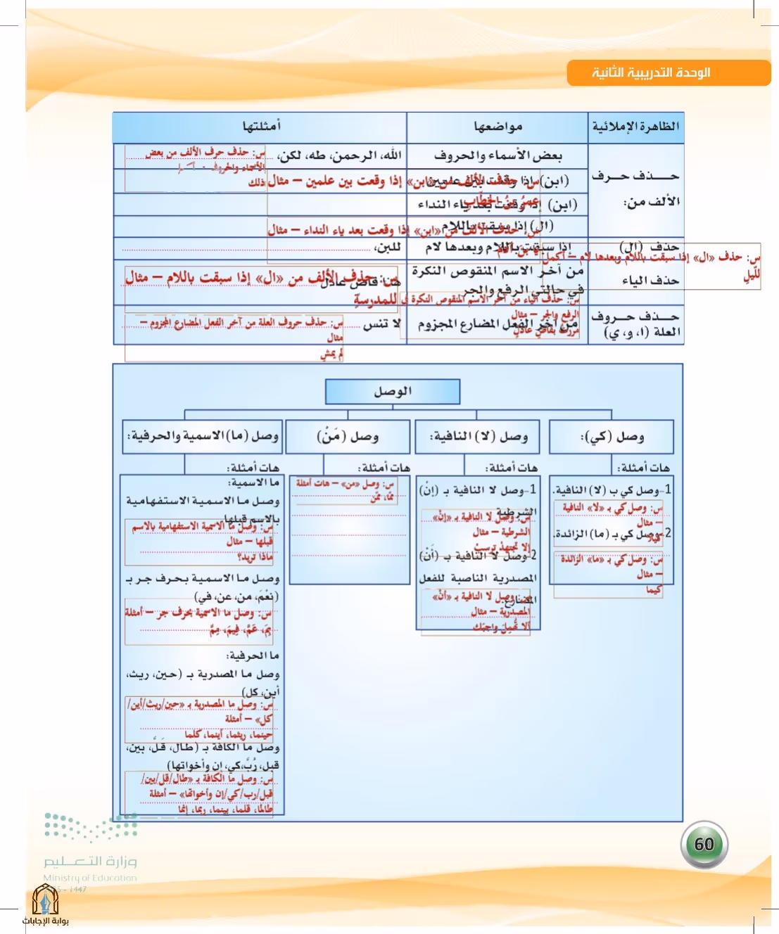 صفحة 60