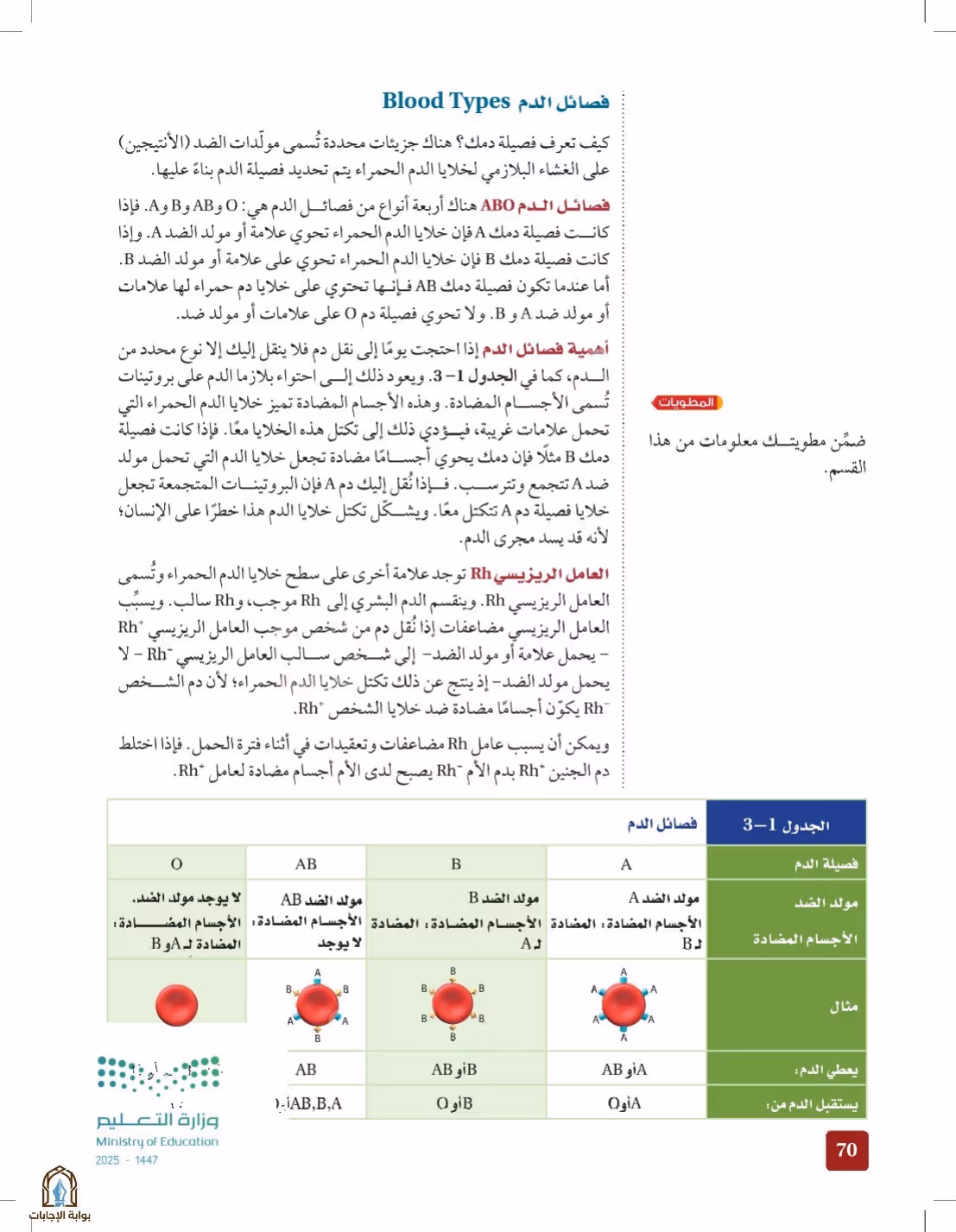 صفحة 70