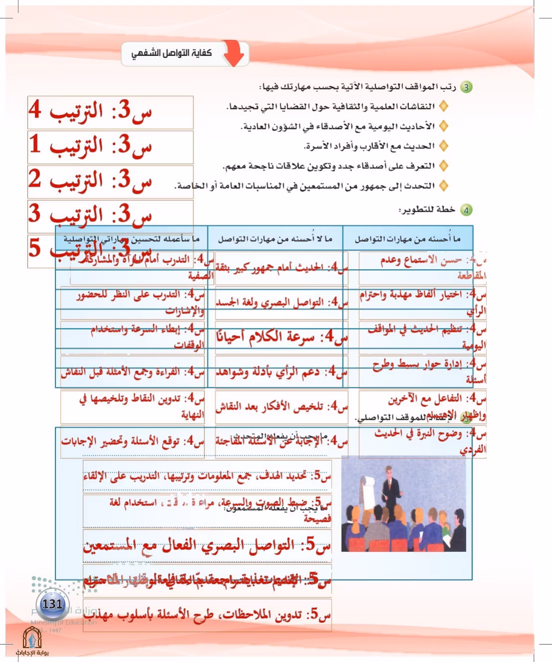 صفحة 131