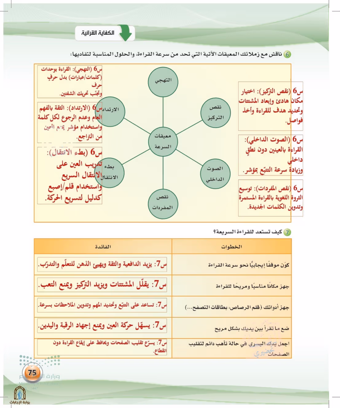 صفحة 75